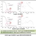 一种用于生物质热解动力学过程的新等转化率方法