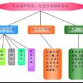 概念图在大学生自主学习中应用情况的调查研究