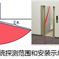 基于红外和DHMM的节能可声控模拟电梯门控系统