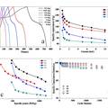 纳米孔氧化镍立方体的制备及其超级电容性能研究