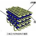 一种新型航空发动机包容环