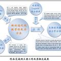 一种用于生物质热解动力学过程的新等转化率方法