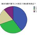 转型期农村社会基层治理危机征兆及其成因分析--基于广西十二市四十个村的调查