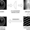 低采样阵列超分辨成像方法研究——基于球面像差效应和压缩感知理论的超分辨成像系统