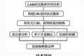 杨树单宁合成途径中关键酶基因LARs的克隆及功能解析