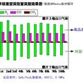 化学链蒸汽重整制氢与合成气氧载体