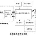 大气颗粒物在线监测及无线传输系统的研发