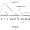 后置三角摆架式长冲程抽油机