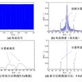 异步电动机转子故障在线检测方法及装置