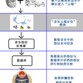 一种基于“云音乐”的数字音频版权保护系统