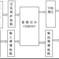 基于声卡的多功能数据采集卡