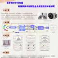 基于统计学习方法的制造类技术创新型企业质量监控体系研究