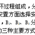 城市化进程中的失地农民安置模式探索--基于长沙市失地农民安置经验的思考