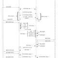 风电机组安全远程接口单元（SRIU）