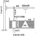 基于液面的产品多目数字化扫描装置