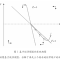 决定经常账户合意水平的系统动态学观点--基于中国的理论模型构建与实证检验