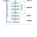 中国民间艺术的虚拟化开发——基于凤翔泥塑的产业化探索和实践