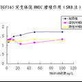 血管内皮生长因子VEGF165类似物的制备及活性评价