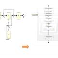 业务流语言BPMN2BPEL转换器