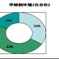 提高沈阳市青少年快乐指数的对策研究