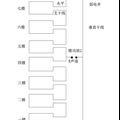 防高科技作弊的设备研发