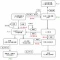 蒽醌废渣综合利用计划--染料行业的可持续发展战略