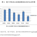 公共服务绩效评价的指标体系建构与实际应用--基于厦门市的实证研究