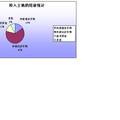 关于农村土地经营权流转问题的研究与探析--以河北沧州为调查对象