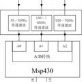 基于蓝牙的无线录音听诊装置研究