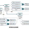 转型期中国的“二代”现象研究——基于厦漳泉的调研分析