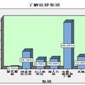 探寻农民心中的法律--三峡库区农民法律意识调查报告