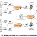 面向集群应用的太阳能热泵中央热水工程控制与管理系统设计