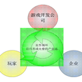 《浅谈严肃游戏的商业模式》