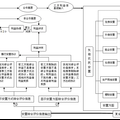 城市化进程中的失地农民安置模式探索--基于长沙市失地农民安置经验的思考