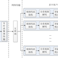 基于交互式自由视点的网络视频直播/点播系统