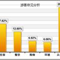 宗教旅游资源的开发与保护研究——基于鄱阳湖生态经济区的调查分析