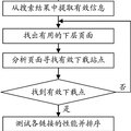 网络智能下载工具软件--猎鹰