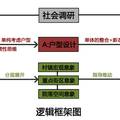 新农村建设中的农居现状调查与设计研究--以湖州市为例