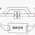 “非凡”太阳能多功能供热装置 