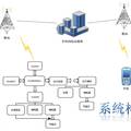 基于GSM网络及语音识别的手机远程控制系统