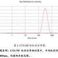 一种具有减肥降脂功效的壳聚糖纳米粒发明