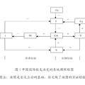 决定经常账户合意水平的系统动态学观点--基于中国的理论模型构建与实证检验