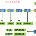 红豆杉中抗癌成分的绿色分离及结构修饰