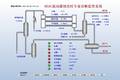 热高分加氢空冷器流动腐蚀预测及专家诊断监管系统研发