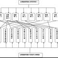 宗教旅游资源的开发与保护研究——基于鄱阳湖生态经济区的调查分析