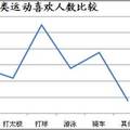 地方本科院校学生太极文化状况研究