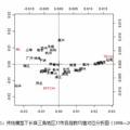 节能减排约束下长三角与珠三角城市群竞争力研究——基于全要素生产率的视角