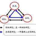 民众网络参与社会热点案件与司法审判的关系及协调