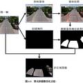 基于软、硬件并行处理的多区域车辆识别及跟踪