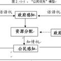 公民优先视角下的公共支出满意度与需求--基于四地城市的公民调查